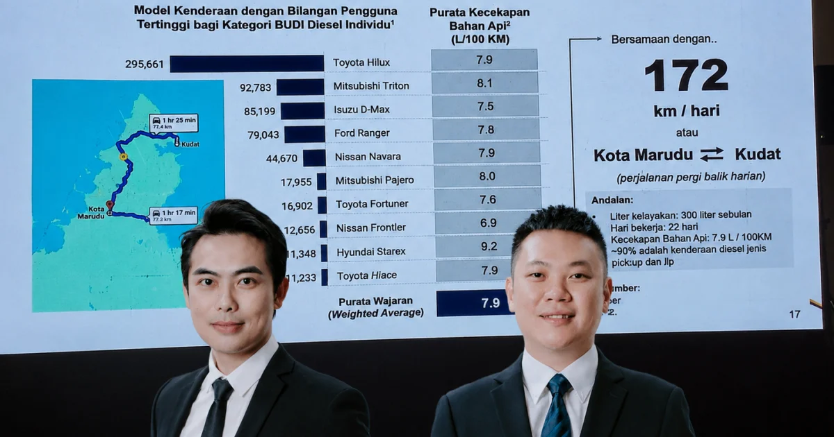 MEKANISME SUBSIDI DIESEL MESTI MENGAMBIL KIRA REALITI SABAH, BUKAN BERASASKAN KEADAAN SEMENANJUNG